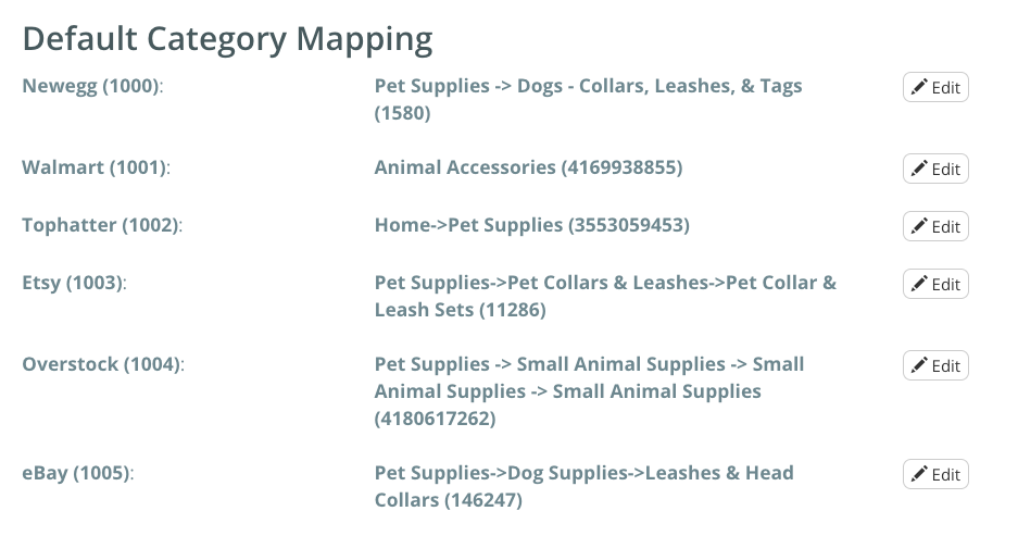 Default category mapping for an example client who only sells dog products.